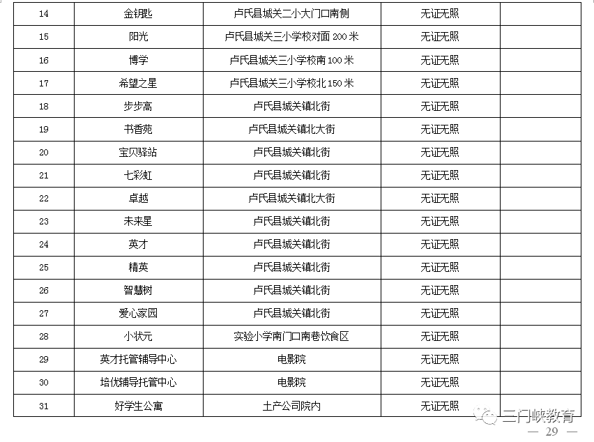 三门峡市第一批校外培训机构“黑白名单”公布
