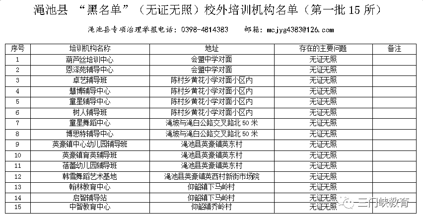 三门峡市第一批校外培训机构“黑白名单”公布