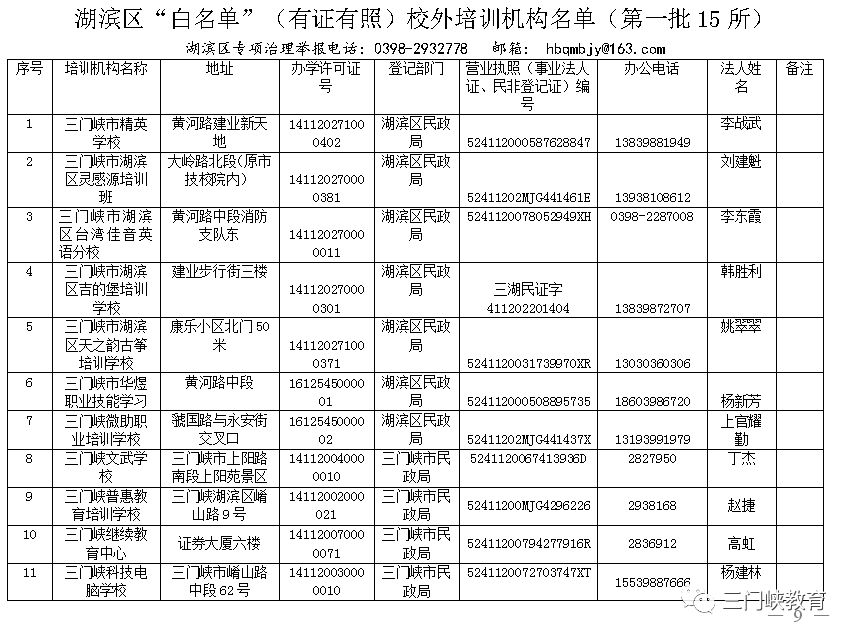三门峡市第一批校外培训机构“黑白名单”公布
