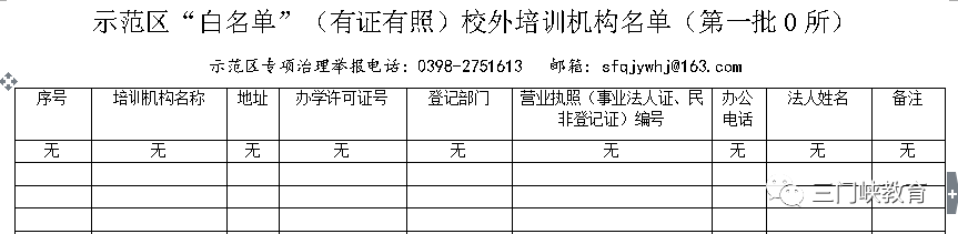 三门峡市第一批校外培训机构“黑白名单”公布