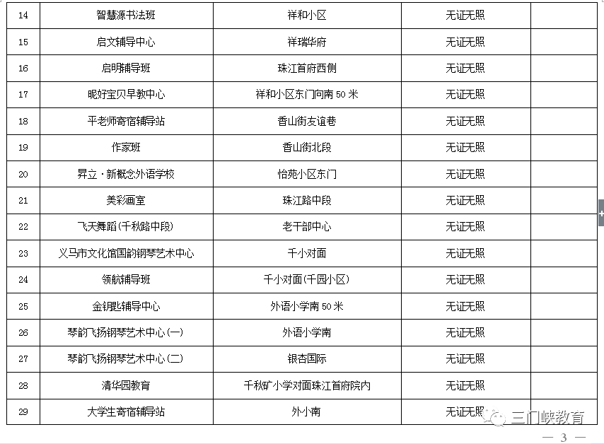 三门峡市第一批校外培训机构“黑白名单”公布