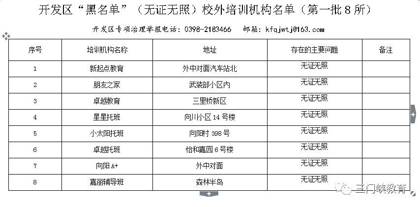 三门峡市第一批校外培训机构“黑白名单”公布