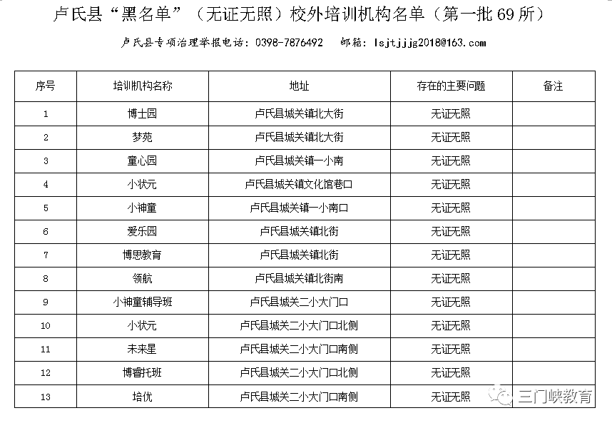 三门峡市第一批校外培训机构“黑白名单”公布