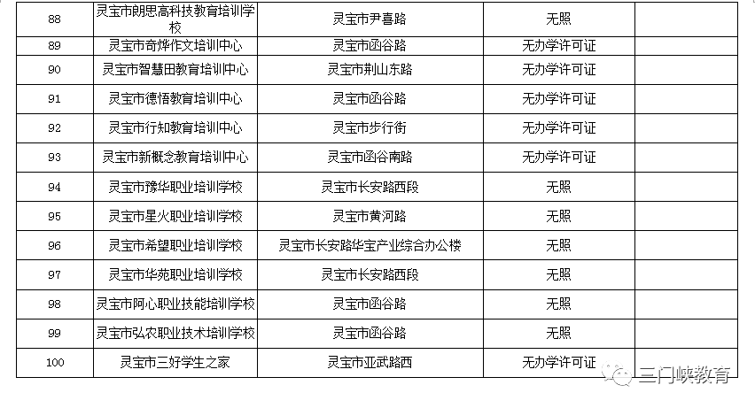 三门峡市第一批校外培训机构“黑白名单”公布
