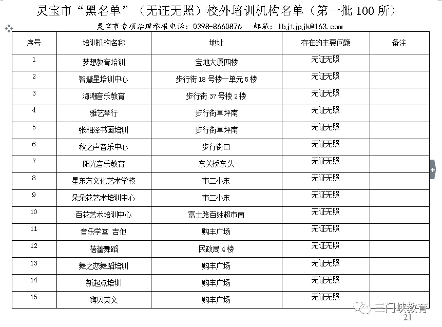 三门峡市第一批校外培训机构“黑白名单”公布