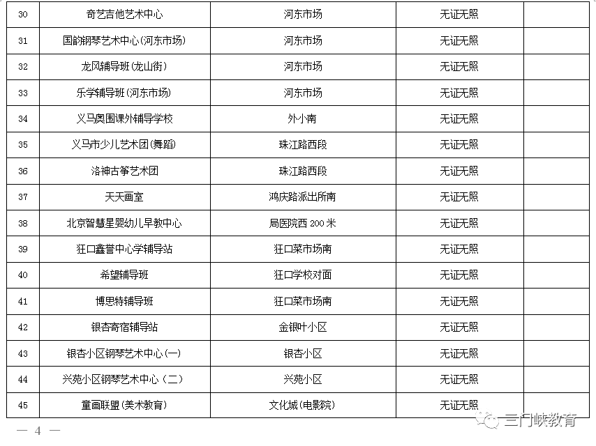 三门峡市第一批校外培训机构“黑白名单”公布