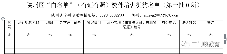 三门峡市第一批校外培训机构“黑白名单”公布