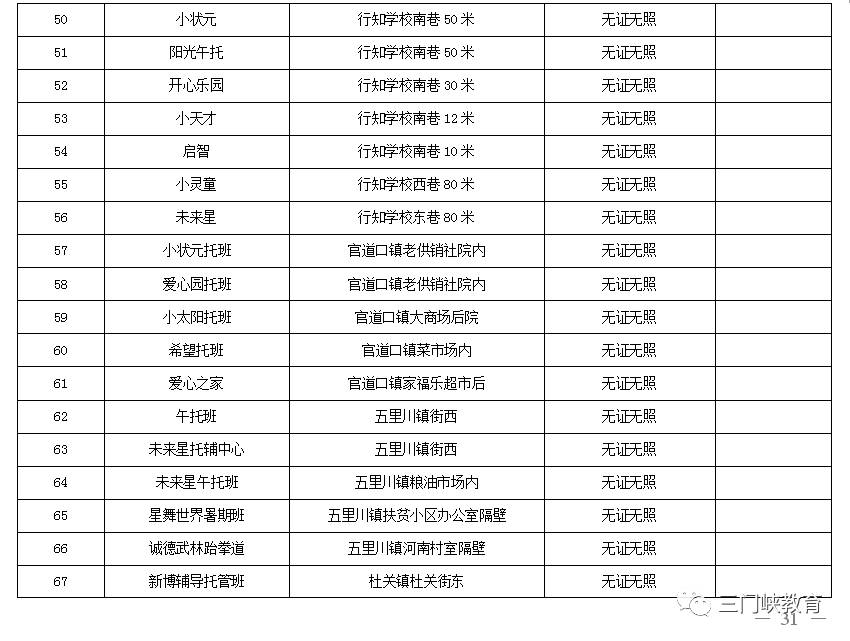 三门峡市第一批校外培训机构“黑白名单”公布