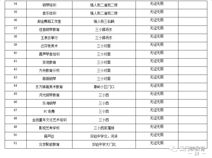三门峡市第一批校外培训机构“黑白名单”公布