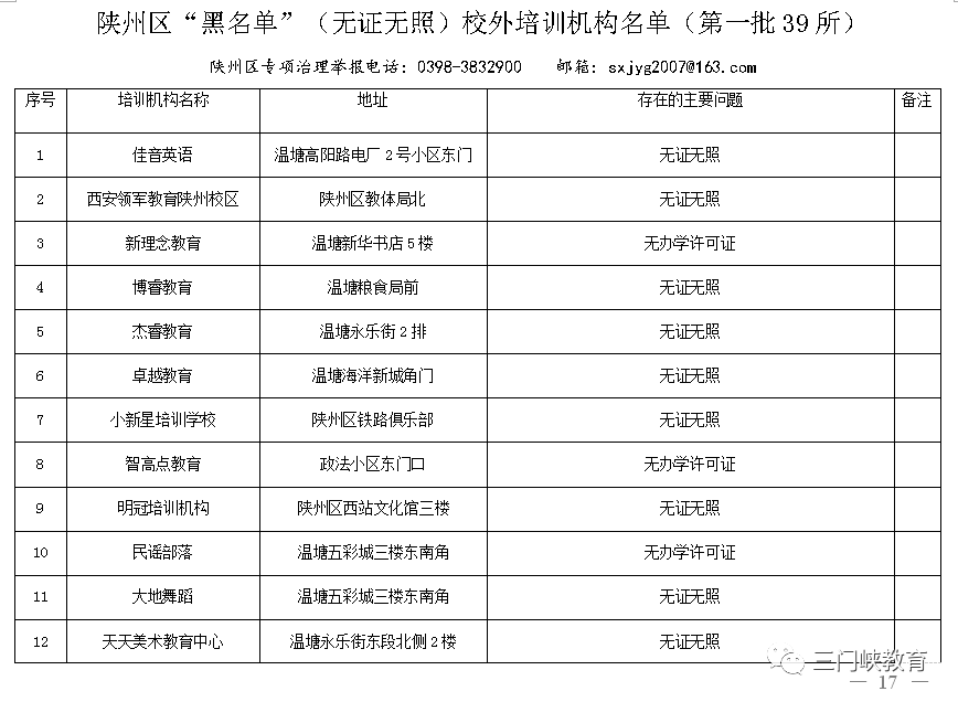 三门峡市第一批校外培训机构“黑白名单”公布