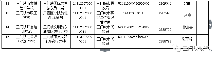 三门峡市第一批校外培训机构“黑白名单”公布
