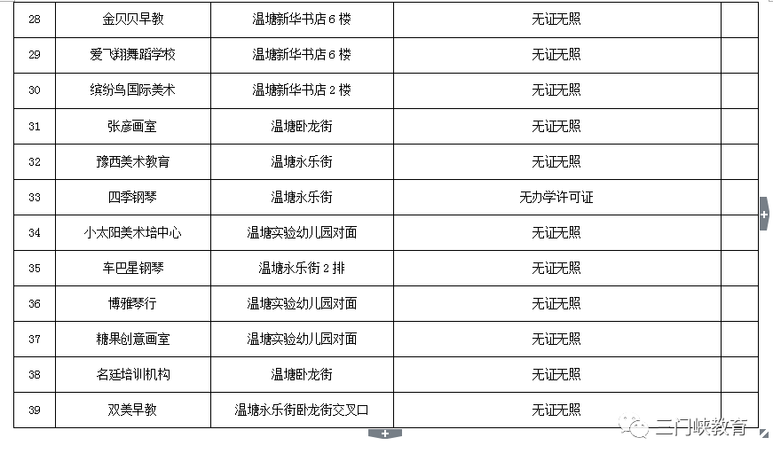 三门峡市第一批校外培训机构“黑白名单”公布