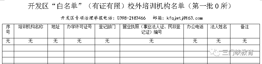 三门峡市第一批校外培训机构“黑白名单”公布