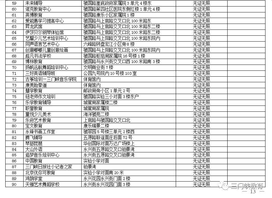 三门峡市第一批校外培训机构“黑白名单”公布