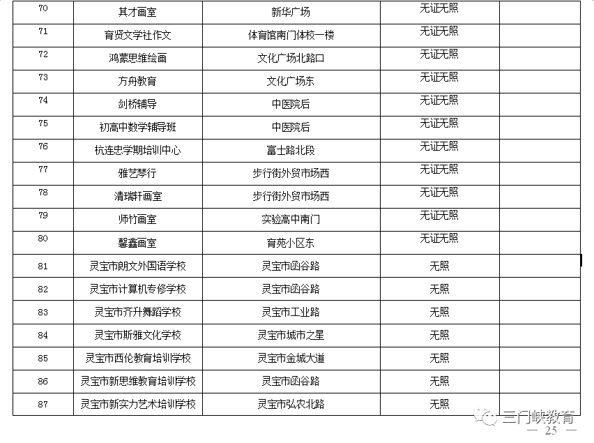三门峡市第一批校外培训机构“黑白名单”公布