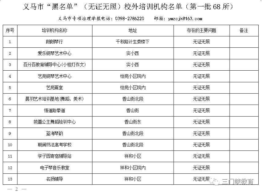 三门峡市第一批校外培训机构“黑白名单”公布