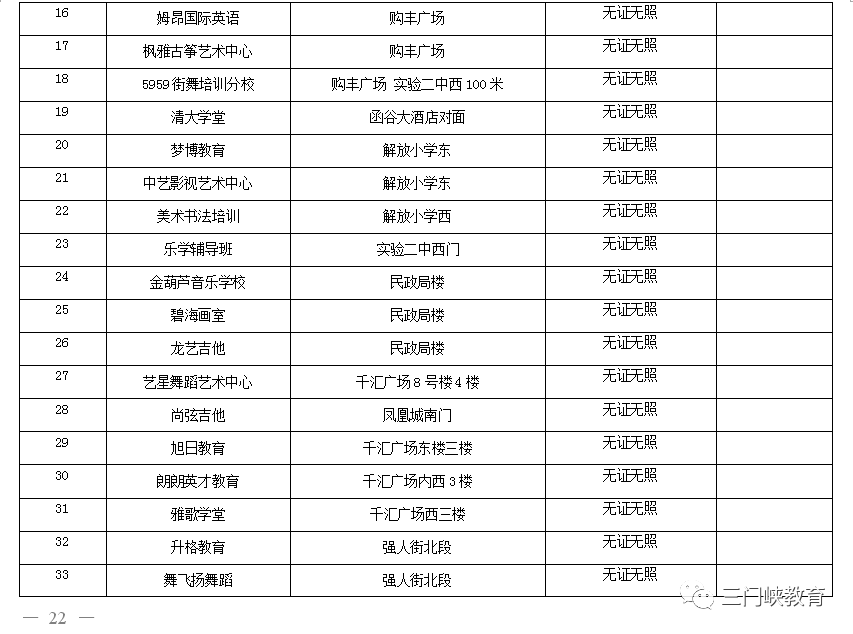 三门峡市第一批校外培训机构“黑白名单”公布