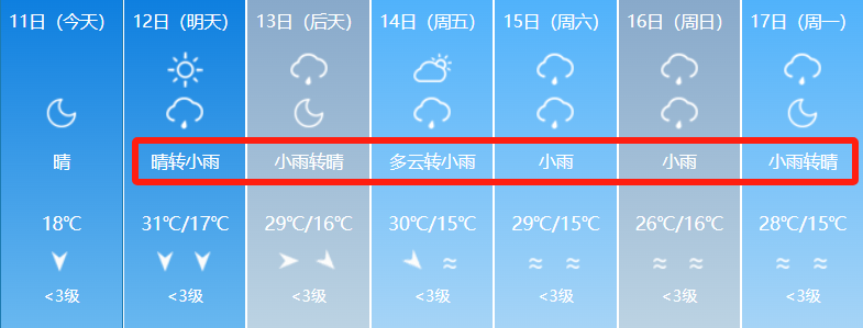 乌鲁木齐天气