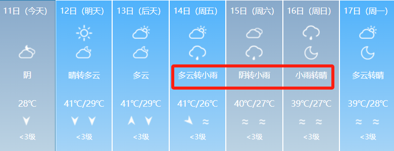 乌鲁木齐天气