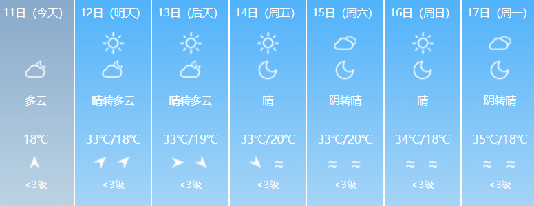 乌鲁木齐天气