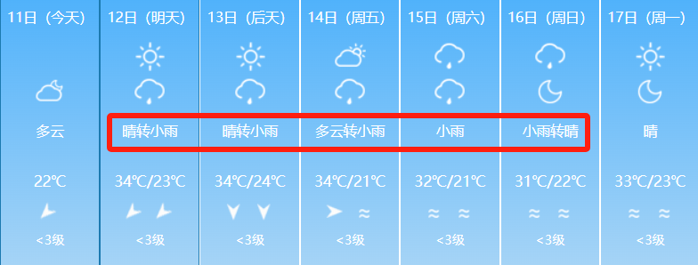 乌鲁木齐天气