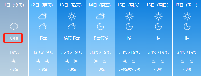 乌鲁木齐天气