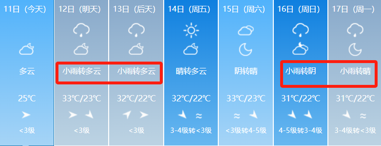 乌鲁木齐天气