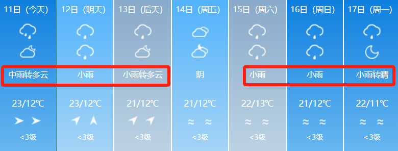 乌鲁木齐天气