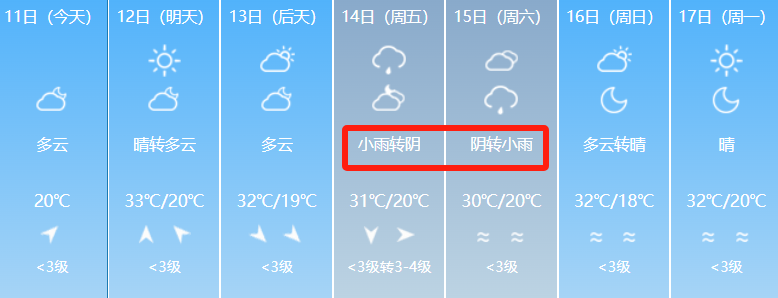 乌鲁木齐天气