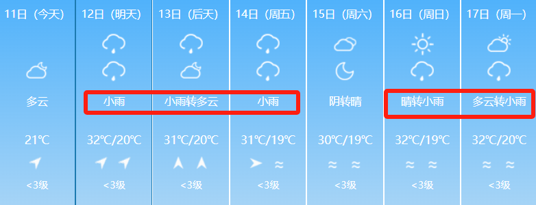 乌鲁木齐天气