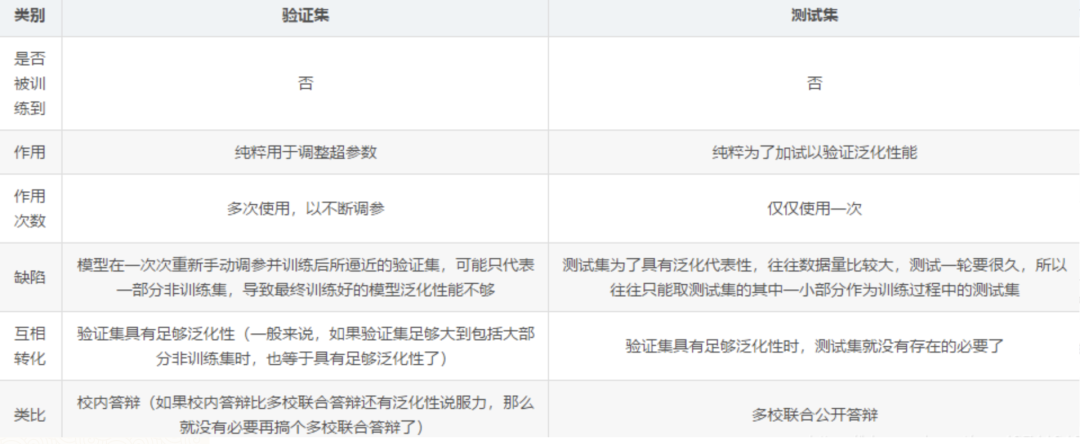 训练集和测试集的分布差距太大有好的处理方法吗？的图1