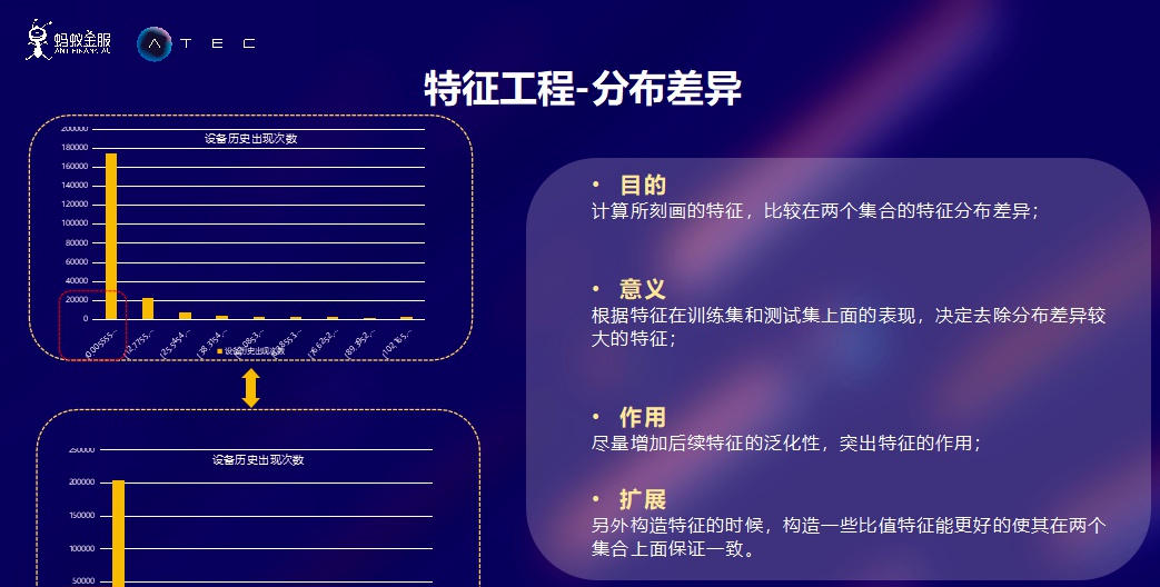 训练集和测试集的分布差距太大有好的处理方法吗？的图13