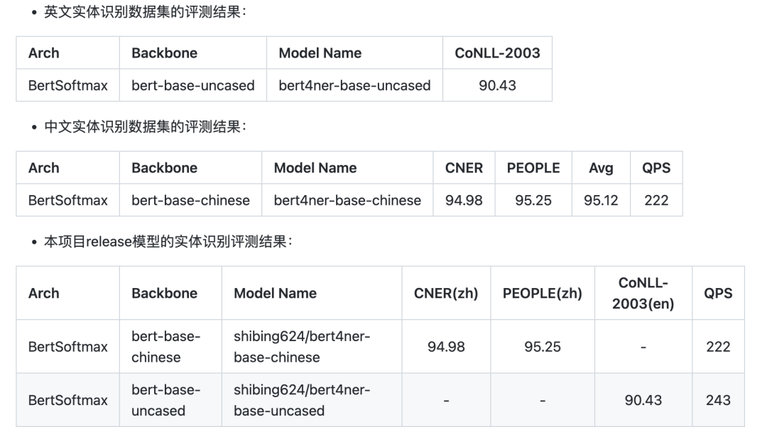 命名實(shí)體識(shí)別工具，支持BertSoftmax、BertCrf、BertSpa，開(kāi)箱即用