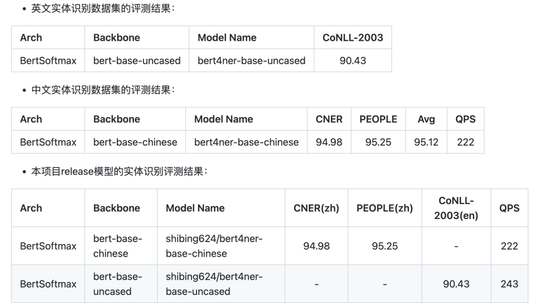 命名实体识别工具，支持BertSoftmax、BertCrf、BertSpa，开箱即用的图1