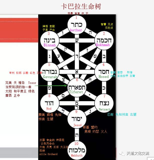 光辉之书zohar正文起初1 11a 总要昼夜思想 天道文化交流 微信公众号文章阅读 Wemp