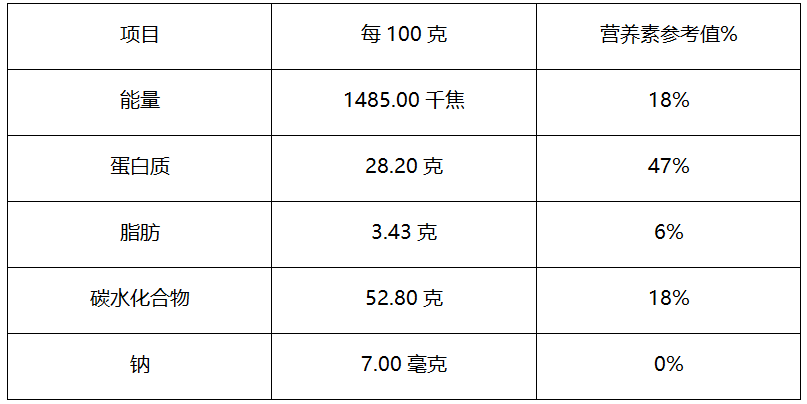 中茶牌金橘紅喬木老樹普洱茶(熟茶含茶製品)營養成分表