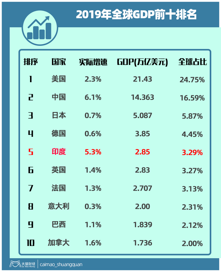 起诉中国要求赔$20万亿？印度这个炸弹要爆了?（视频/组图） - 8