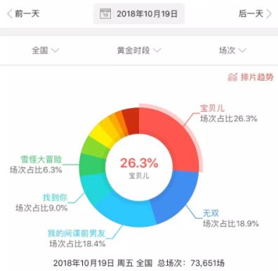 楊冪新戲票房慘淡，楊穎新劇吐槽不斷，這才是真的姐妹花啊… 娛樂 第16張