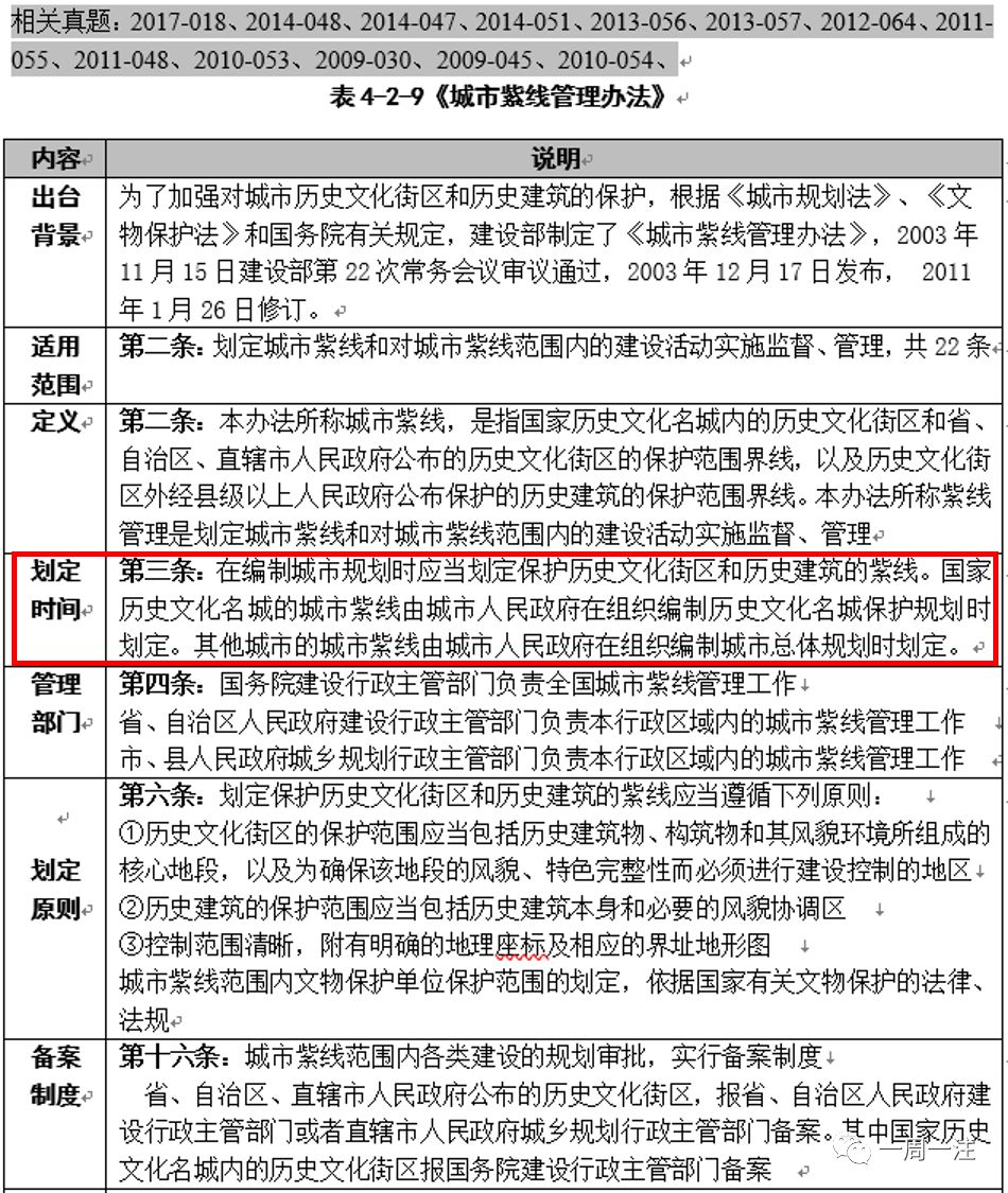 城乡个体工商户管理暂行条例实施细则_城乡个体工商户管理暂行条例 废止_城乡规划与管理类