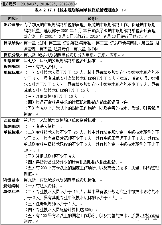 城乡个体工商户管理暂行条例实施细则_城乡个体工商户管理暂行条例 废止_城乡规划与管理类