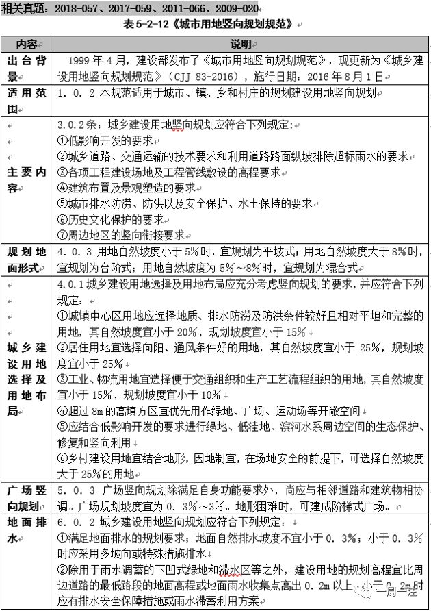 城乡个体工商户管理暂行条例 废止_城乡个体工商户管理暂行条例实施细则_城乡规划与管理类