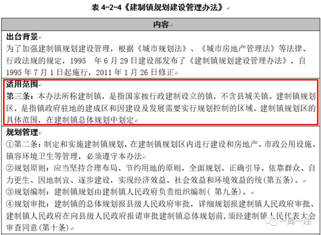 城乡规划与管理类_城乡个体工商户管理暂行条例 废止_城乡个体工商户管理暂行条例实施细则