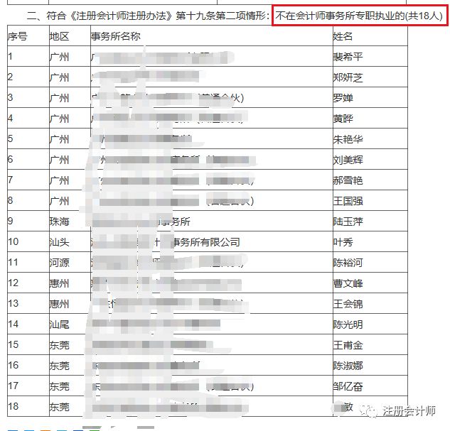 證書白考了？國家剛剛正式宣布！這些人將不能參與會計職稱考試！ 職場 第18張