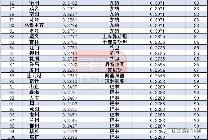 临沂秒杀缅甸卢森堡 再次被全世界瞩目