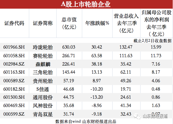 轮胎股价大涨！高性能子午线轮胎技术改造之Abaqus轮胎建模仿真的图3