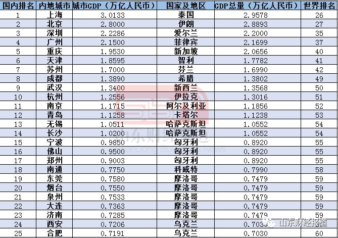 临沂秒杀缅甸卢森堡 再次被全世界瞩目