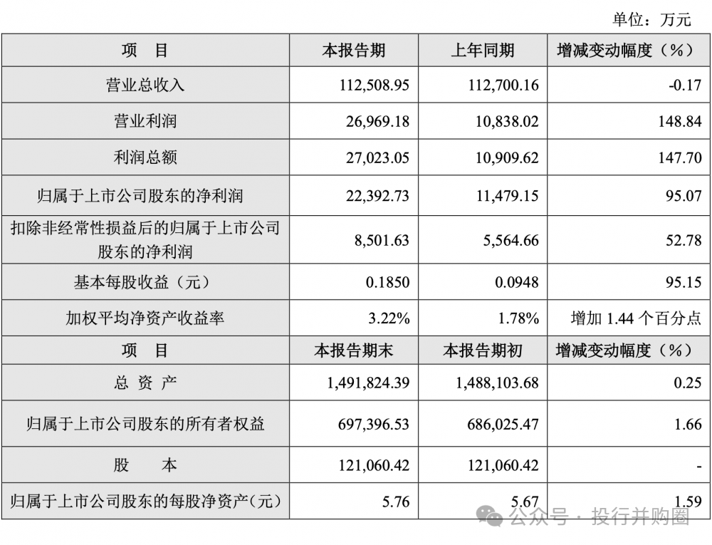 002243通产丽星股票