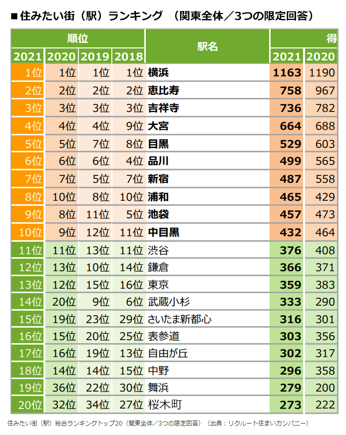 日本理想街区排行~~(图2)