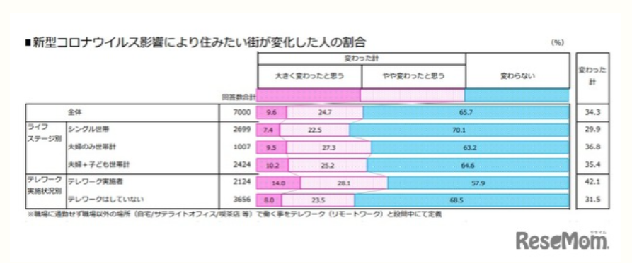 日本理想街区排行~~(图10)