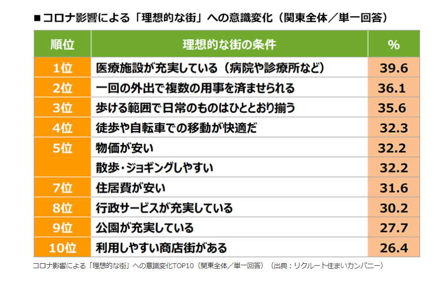 日本理想街区排行~~(图12)